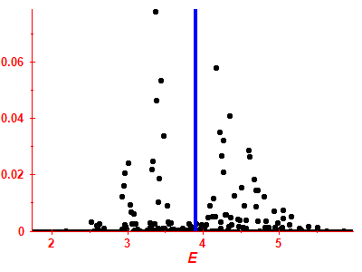 Strength function